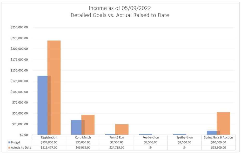 income